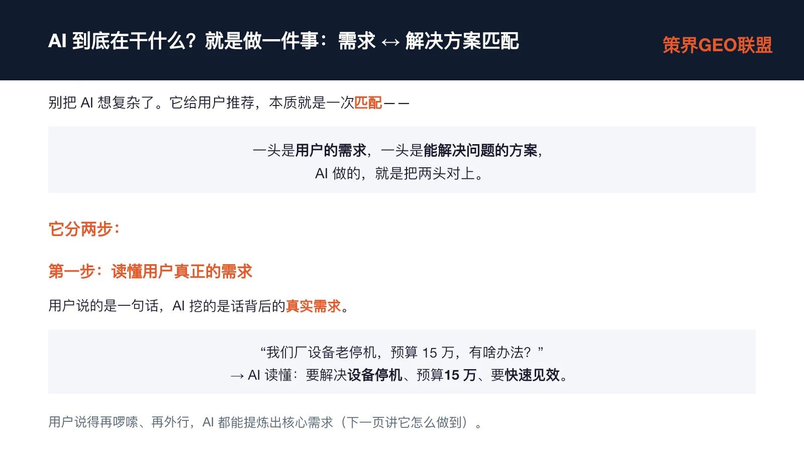 图片展示了AI工作原理相关内容,标题为“AI到底在干什么?就是做一件事:需求 ↔ 解决方案匹配”。内容说明AI给用户做推荐本质是匹配,一头是用户需求,一头是解决方案,AI要将两头对上。分两步走,第一步是读懂用户真正需求,用户说的是一句话,AI挖掘背后真实需求,如“我们厂设备老停机,预算15万,有啥办法?”AI会提炼出要解决设备停机、预算15万、要快速见效的核心需求。