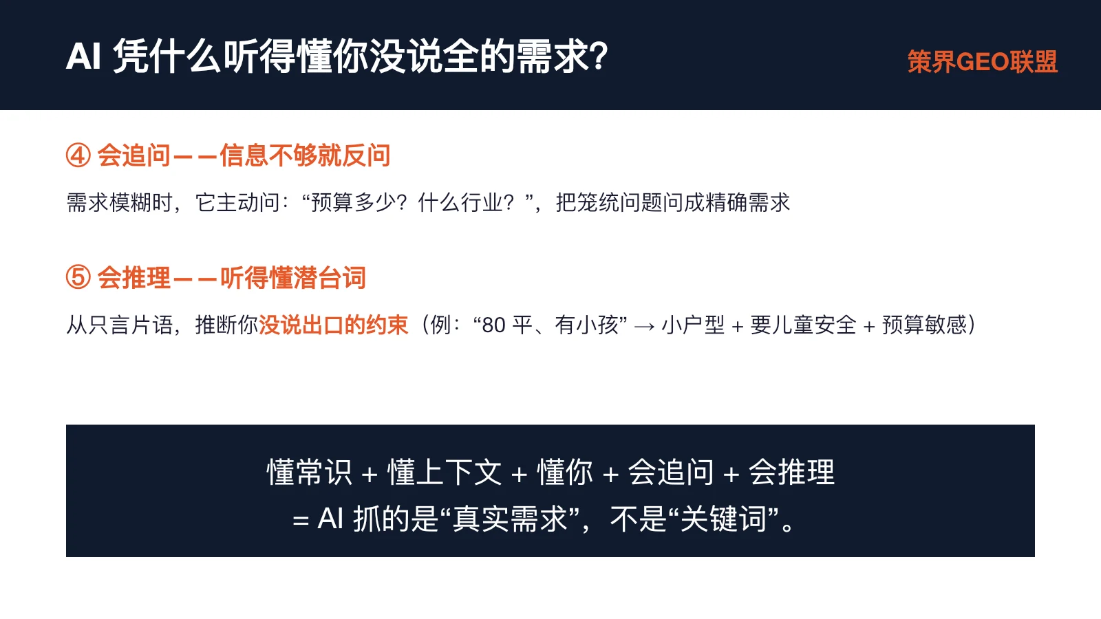 图片展示了AI能听得懂你没说全需求的原因。分为两部分:④会追问 - 信息不够就反问,如需求模糊时主动问“预算多少?什么行业?”,把笼统问题问成精确需求;⑤会推理 - 听得懂潜台词,从只言片语推断出没说出口的约束。底部总结为“懂常识 + 懂上下文 + 懂你 + 会追问 + 会推理 = AI抓的是‘真实需求’,不是‘关键词’”。此图与上下文紧密相关,是对AI能读懂用户没说全需求能力的详细说明。