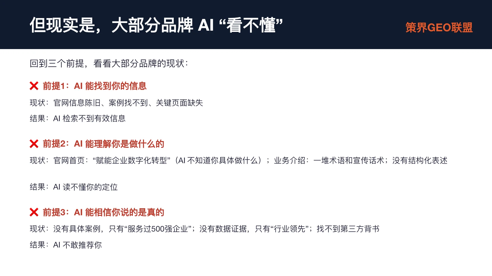 图片以“但现实是,大部分品牌AI‘看不懂’”为标题,列举了AI在三个前提下无法有效获取品牌信息的现状。包括AI找不到有效信息(官网信息陈旧、案例找不到、关键页面缺失);AI读不懂品牌定位(官网首页宣传话术多,业务介绍术语多,无结构化表述);AI不敢推荐(无具体案例,只有服务过企业数量,无数据证据,找不到第三方背书)。该图与上下文紧密相关,直观呈现了AI“看不懂”品牌官网信息的现状,呼应了上文对AI检索不到有效信息、理解不了品牌定位、不敢推荐的描述。