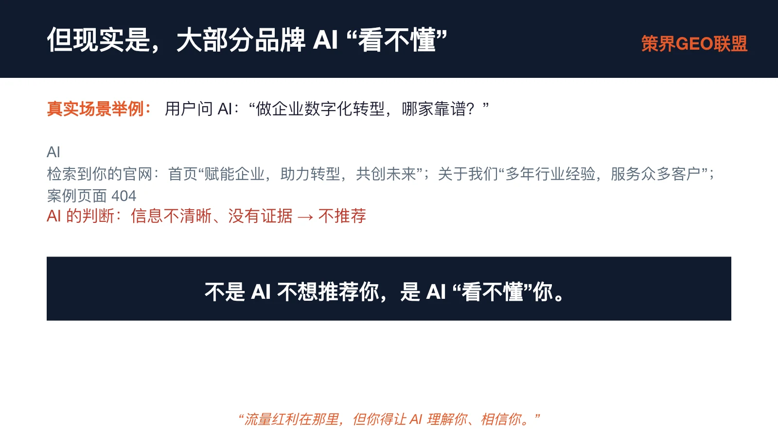 图片以“但现实是,大部分品牌AI‘看不懂’”为标题,呈现了AI在理解品牌官网信息方面的困境。真实场景举例中,用户询问AI哪家企业数字化转型靠谱,AI检索到官网首页和“关于我们”页面信息,但案例页面404,AI判断信息不清晰、无证据,不推荐。图片下方强调“不是AI不想推荐你,是AI‘看不懂’你”,并引用“流量红利在那里,但你得让AI理解你、相信你”作为总结。该图与上下文紧密相关,直观呈现了AI“看不懂”品牌官网信息的现状。