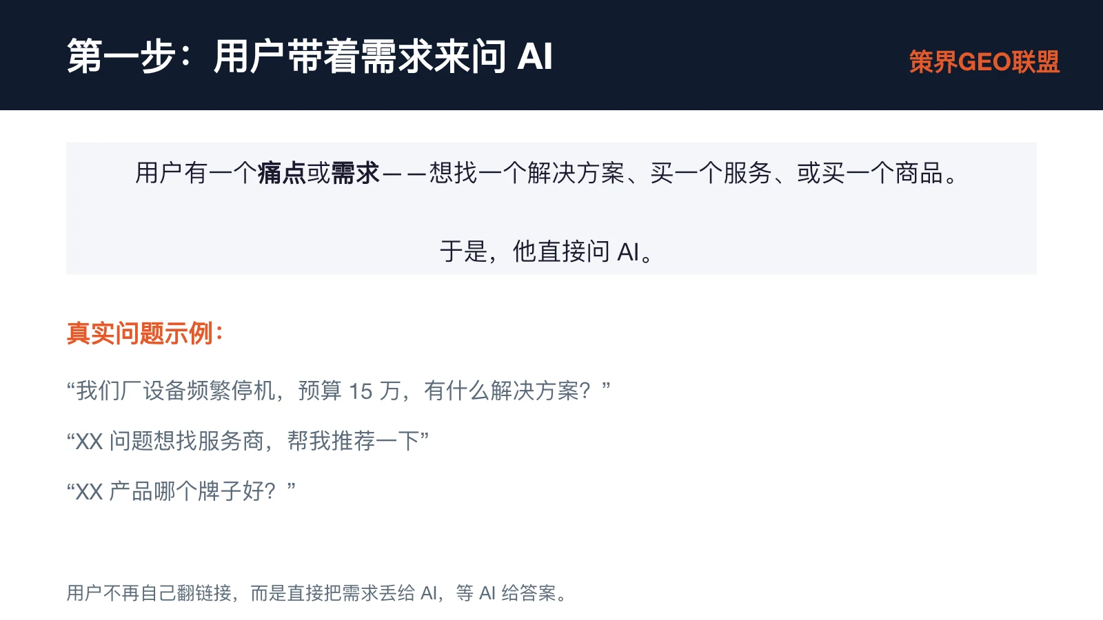 图片展示了用户向AI提问的场景。上方标题为“第一步:用户带着需求来问AI”,并指出用户有痛点或需求,如找解决方案、买服务或商品,会直接问AI。下方以红色字体呈现真实问题示例,如“我们厂设备频繁停机,预算15万,有什么解决方案?”“XX问题想找服务商,帮我推荐一下”“XX产品哪个牌子好?”等。图片与上下文紧密相关,直观呈现了用户向AI提问的常见情况,为后续介绍AI读懂意图、找答案等步骤提供背景。