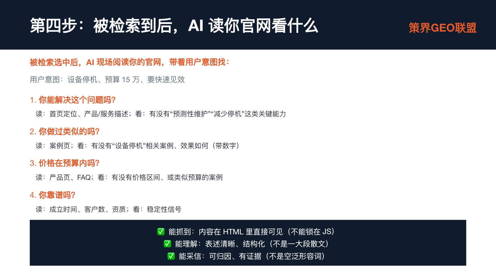 图片展示了AI读你官网时看的四样东西。被检索选中后,AI带着设备停机、预算15万、要快速见效的用户意图现场阅读官网。它会读首页定位、产品和服务描述,看有没有“预测性维护”“减少停机”等关键能力;读案例页,看有无“设备停机”相关案例及效果;读产品页、FAQ,看有无价格区间或类似预算的案例;读成立时间、客户数、资质,看稳定性信号。这些内容与上下文紧密相关,是对AI读官网时关注点的详细说明。