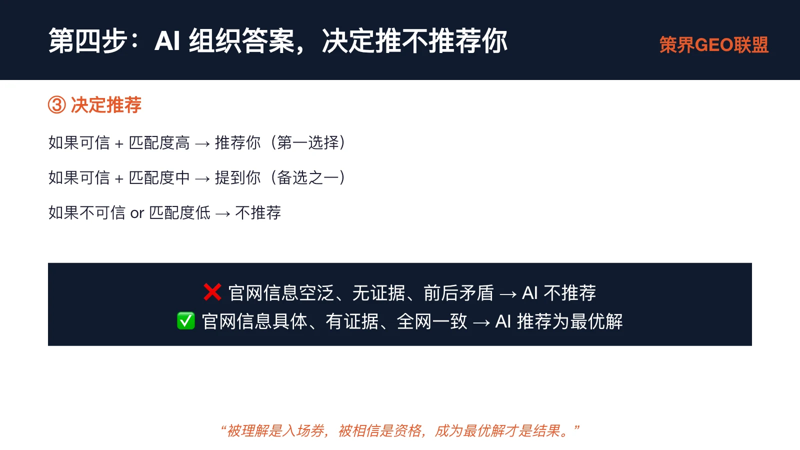 图片展示了AI组织答案,决定推不推荐你的内容。分为决定推荐、不推荐两种情况。可信且匹配度高,推荐你(第一选择);可信且匹配度中,提到你(备选之一);不可信或匹配度低,不推荐。还强调官网信息空泛、无证据、前后矛盾,AI不推荐;官网信息具体、有证据、全网一致,AI推荐为最优解。此图与上下文紧密相关,直观呈现了AI在组织答案时的决策逻辑。