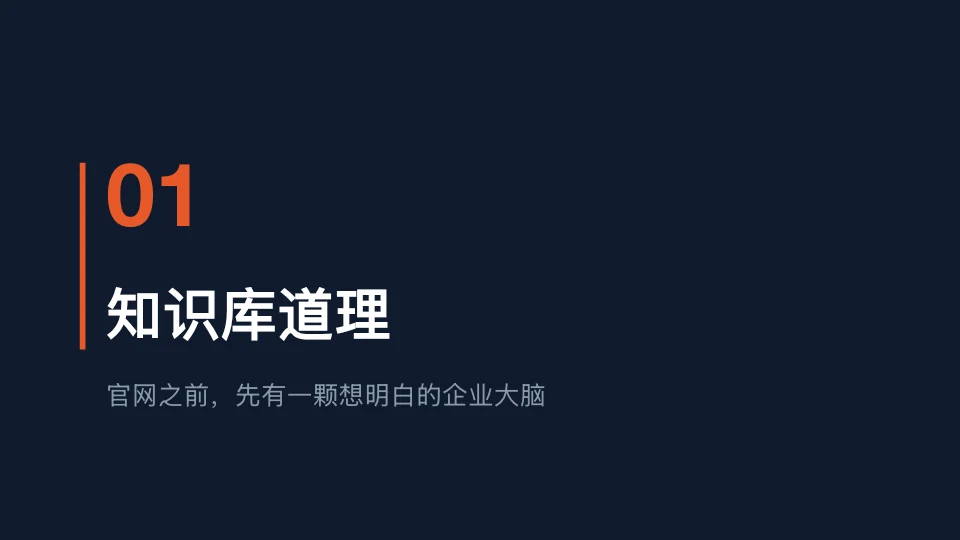 这张图片是文档中对应“阶段02|打造品牌大脑:建立GEO官网的信息基础”相关内容的板块标题图,核心为标注序号“01”,主题为“知识库道理”,下方的文字点明该板块的核心思路:官网搭建之前,要先拥有一颗想明白的企业大脑,这一内容与文档中提及的“在做官网之前,有一个更根本、也更容易被跳过的东西没解决”的核心观点相呼应。