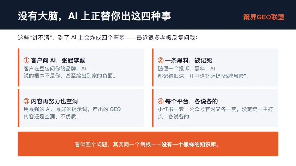 图片标题为“没有大脑,AI上正替你出这四种事”,展示了AI在回答品牌相关问题时出现的四种情况。1. 客户问AI品牌情况,AI张冠李戴;2. 一条黑料被AI记住,逢答必提“品牌风险”;3. 内容再努力也空洞,产出内容不优质;4. 每个平台各说各的,没定统一主打点。图片与上下文紧密相关,直观呈现了老板拿着AI截图找问题时遇到的四种情况,强调这些问题的根源是没有像样的知识库。