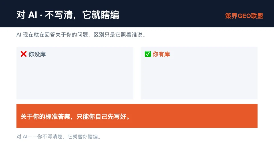 图片展示了关于AI的两条信息。上方文字为“对AI·不写清,它就瞎编”,并说明AI正在回答问题,区别在于它照着谁给的信息说。下方有“你没库”和“你有库”两个选项,前者为红色叉号,后者为绿色勾号。最下方橙色框内文字强调“关于你的标准答案,只能你自己先写好”。该图片与上下文紧密相关,直观呈现了文档中关于AI回答问题时需企业信息库支撑的观点。