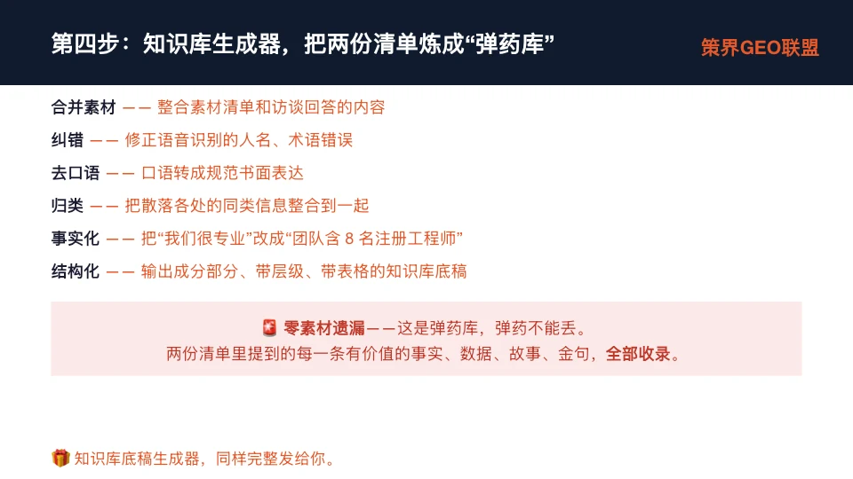 图片展示了知识库生成器的功能,标题为“第四步:知识库生成器,把两份清单炼成‘弹药库’”。内容包括合并素材、纠错、去口语、归类、事实化、结构化等六项功能,如合并素材是整合素材清单和访谈回答内容,纠错是修正语音识别错误,去口语是转成规范书面表达等。还强调零素材遗漏是弹药库,每条有价值的事实、数据、故事、金句全部收录。图片与上下文紧密相关,直观呈现了知识库生成器的六项功能及重要性。