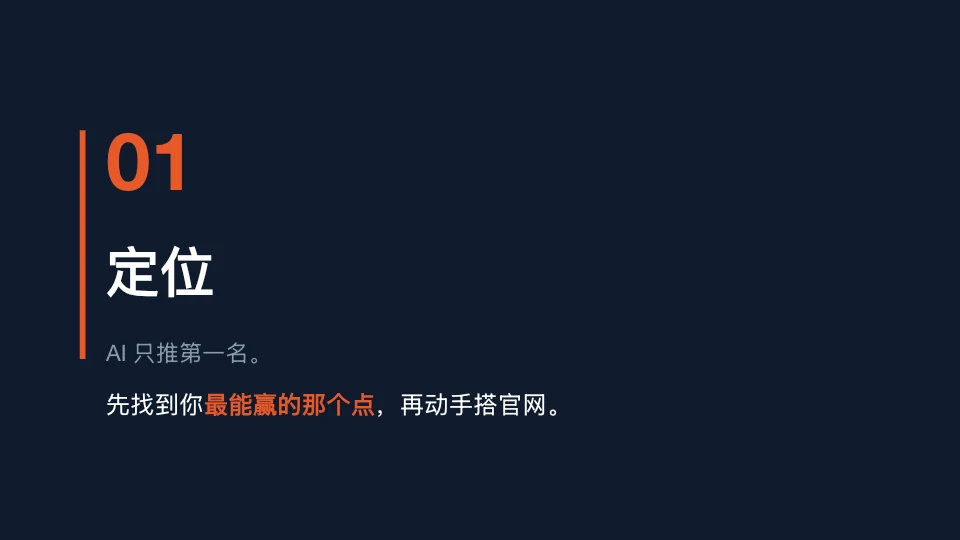 图片为“阶段03 设计品牌答案：让官网真正解决客户问题”文档中“一、定位：先找到你最能赢的那个点”板块内容。背景为深蓝色，左侧有红色竖线，数字“01”及“定位”字样，下方小字“AI只推第一名”，再下方文字“先找到你最能赢的那个点，再动手搭官网”。该图片与上下文紧密相关，直观呈现了文档中强调的“AI只推第一名”这一核心观点，为后续关于官网搭建思路的阐述奠定了基础。