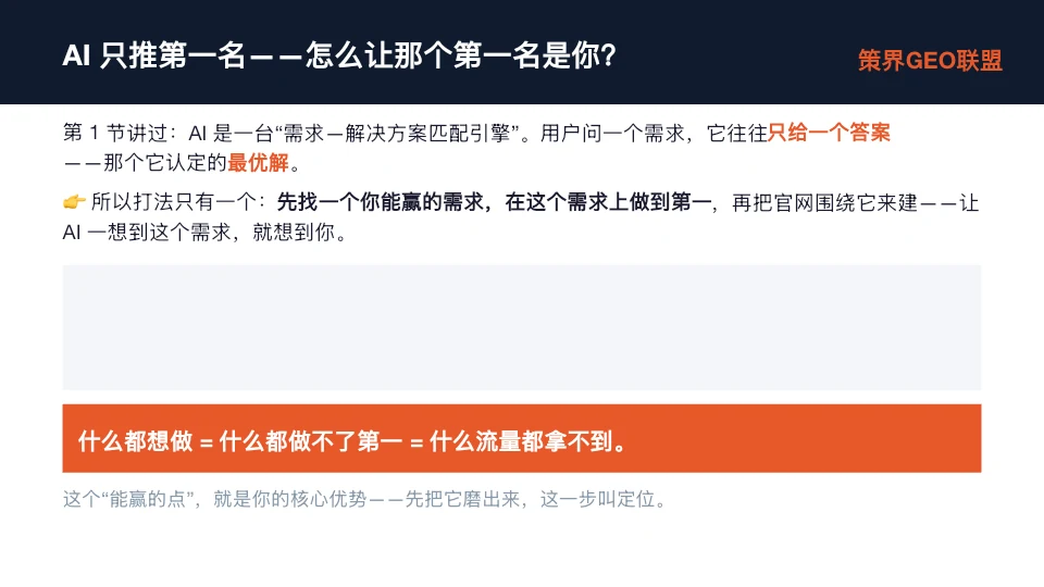 图片为一张PPT页面，标题为“AI只推第一名——怎么让那个第一名是你？”，右上角有“策界GEO联盟”标识。内容分为两部分，上方阐述AI本质是“需求—解决方案匹配引擎”，用户问一个需求，AI只给一个答案，且是它认定的最优解；下方指出打法唯一，先找一个能赢的需求做到第一，再围绕它建官网，让AI一想到这个需求就想到你。底部橙色框内强调“什么都想做=什么都做不了第一=什么流量都拿不到”，并说明“能赢的点”是核心优势，需先磨出来，这一步叫定位。