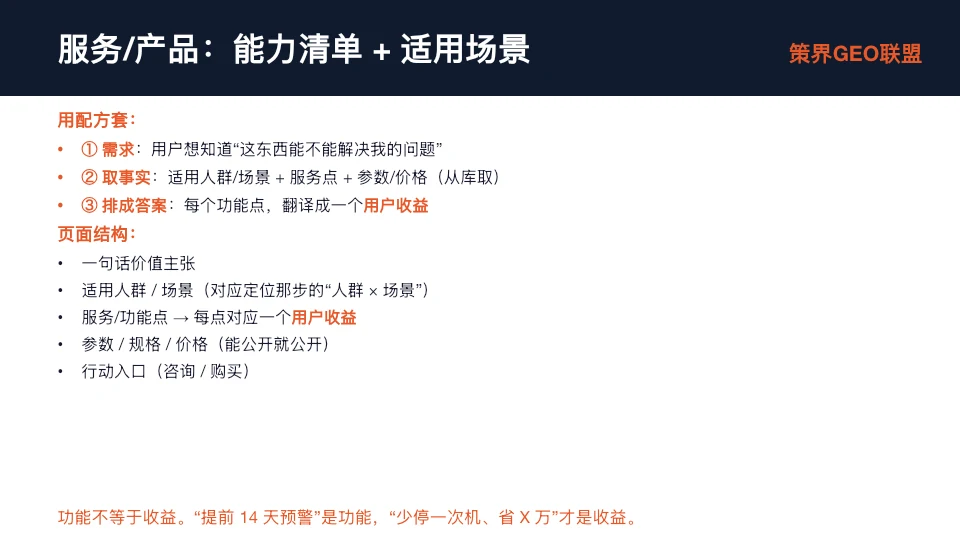 图片展示了服务/产品设计中能力清单+适用场景的内容。用配方套包括需求、取事实、排成答案；页面结构有价值主张、适用人群/场景、服务/功能点、参数/规格/价格、行动入口。图片与上下文紧密相关，是对上文“服务/产品：能力清单+适用场景”内容的总结，明确了服务/产品页的用法及页面结构，帮助理解如何用“一页三步”写出服务/产品页面。
