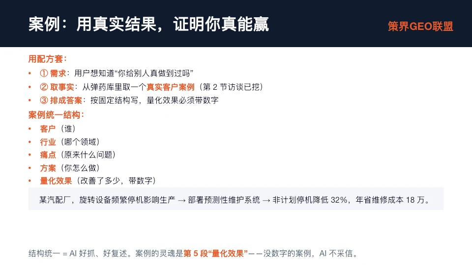 图片展示了案例撰写方法，分为用配方套和案例统一结构两部分。用配方套包含需求、取事实、排成答案三个步骤，需求是用户想知道“你给别人真做到过吗”，取事实从弹药库里取真实客户案例，排成答案按固定结构写，量化效果必须带数字。案例统一结构包括客户（谁）、行业（哪个领域）、痛点（原来什么问题）、方案（你怎么做）、量化效果（改善了多少，带数字）。图片与上下文紧密相关，是对案例撰写方法的详细说明。
