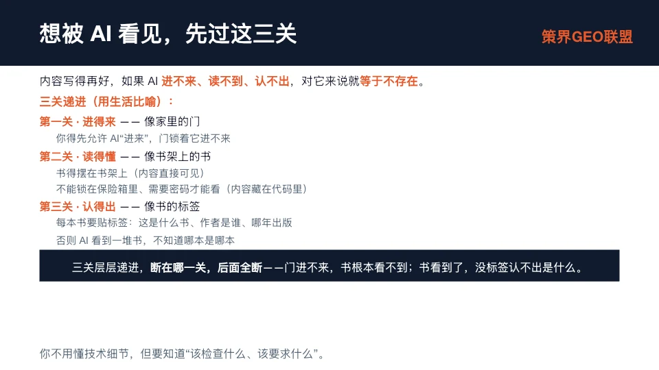 图片以“想被AI看见，先过这三关”为标题，阐述内容写好后，若AI进不来、读不到、认不出，就等于不存在。通过生活比喻说明三关：第一关进不来，需允许AI“进门”；第二关读不懂，书得摆在书架上，内容直接可见；第三关认不出，每本书要贴标签，否则AI认不出是哪本。图片与上下文紧密相关，直观呈现了AI读取内容的三个关键步骤，帮助理解内容写好后还需满足AI读取条件。