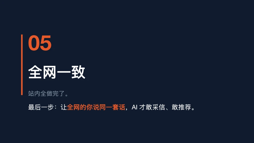 这张图片是设计品牌答案阶段03中板块05的内容页，背景为深色，左上角以醒目的橙色标注序号“05”，下方明确显示板块主题为“全网一致”。页面说明站内相关准备工作已全部完成，最后一步的核心要求为“让全网的你说同一套话”，其中“全网的你说同一套话”采用红色高亮显示，强调该要点，该内容与文档中提及的全网一致板块需解决“让全网都说同一个‘你’”的问题相呼应，突出这一环节对AI采信并推荐品牌的重要性。