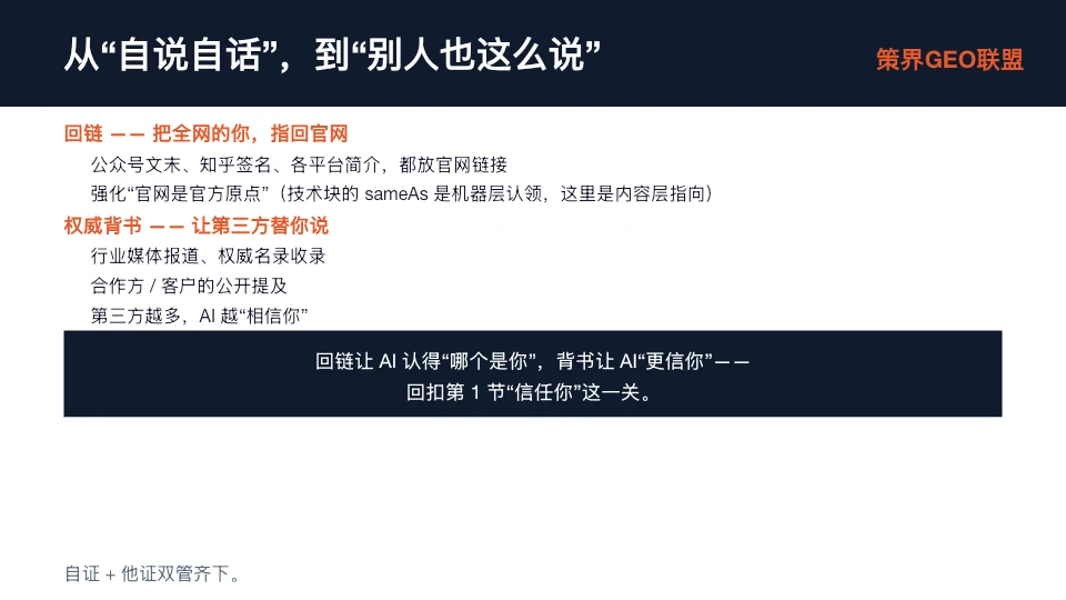 图片展示了从“自说自话”到“别人也这么说”的内容，分为回链和权威背书两部分。回链方面，公众号文末、知乎签名、各平台简介都放官网链接，强化官网是官方原点。权威背书包括行业媒体报道、权威名录收录、合作方/客户的公开提及，越多第三方提及，AI越相信你。图片底部强调自证+他证双管齐下，与上文介绍的让全网都说同一个“你”相呼应，通过这些做法解决“更信你”问题。