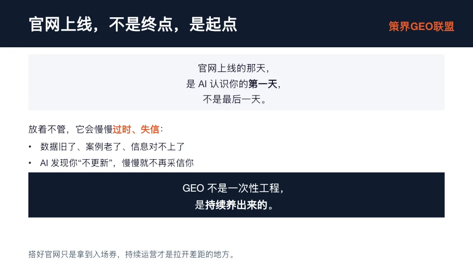 图片标题为“官网上线，不是终点，是起点”，阐述官网上线后应持续运营的观点。内容包括官网上线是AI认识你的第一天，而非最后一天；若放任不管，数据、案例、信息会过时、失信，AI会降低采信；GEO不是一次性工程，是持续养出来的。图片与上下文紧密相关，强调官网上线后需持续运营，以保持AI信任，拉开差距。