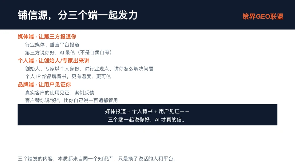 图片标题为“铺信源，分三个端一起发力”，介绍铺信源需分媒体端、个人端、品牌端三个端发力。媒体端让第三方报道，行业媒体、垂直平台报道属第三方说你好，AI最信；个人端让创始人或专家以个人身份讲行业观点、解决问题；品牌端让用户见证，真实客户使用见证、案例反馈。图片强调媒体报道+个人背书+用户见证，三个端一起说你好，AI才真的信，且三个端发的内容本质都来自同一知识库，只是换了说话的人和平台。