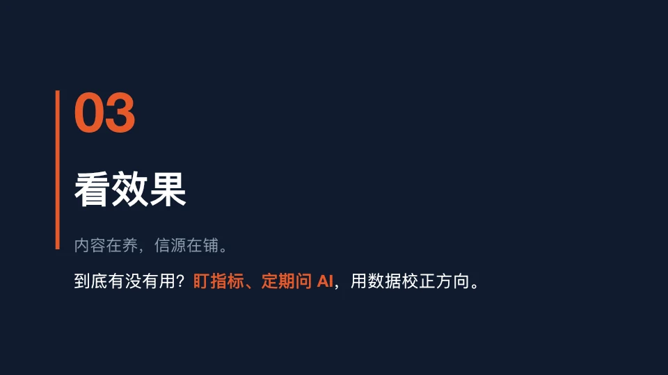 图片为“看效果”部分内容，背景为深蓝色，左侧有红色竖线，数字“03”及“看效果”字样，下方小字为“内容在养，信源在铺。”再下方文字为“到底有没有用？盯指标、定期问AI，用数据校正方向。”该图片位于介绍看效果这一部分内容的开头，起到总结和强调的作用，与上下文提到的通过数据校正方向、定期问AI等内容相呼应，直观呈现了看效果的核心要点。