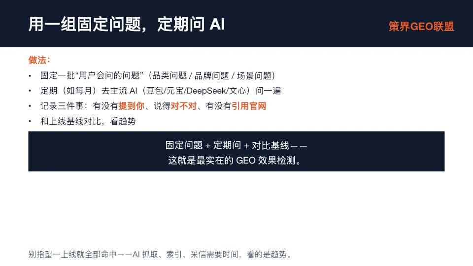 图片展示了用一组固定问题定期问AI的检测方法。做法包括固定一批“用户会问的问题”（品类、品牌、场景问题），定期（如每月）去主流AI（豆包、元宝、DeepSeek、文心）问一遍，每次记录三件事：有没有提到你、说得对不对、有没有引用官网，还与上线基线对比看趋势。图片右下角强调“固定问题+定期问+对比基线——这就是最实在的GEO效果检测”，并指出别指望一上线就全部命中，AI抓取、索引、采信需时间，看的是趋势。