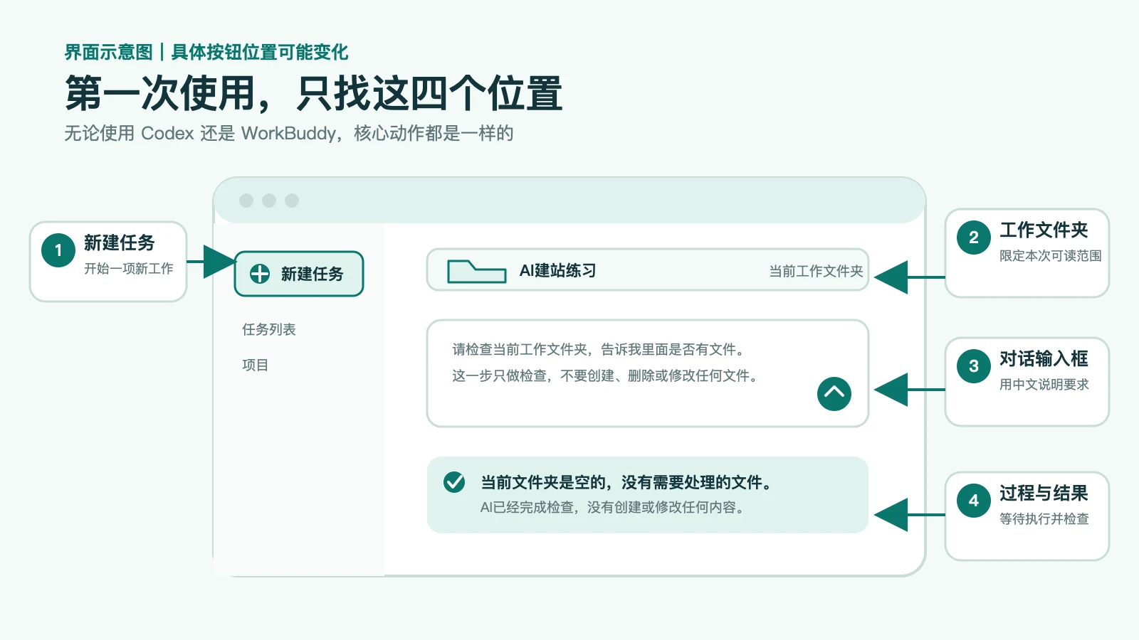第一次使用只找四个重要位置