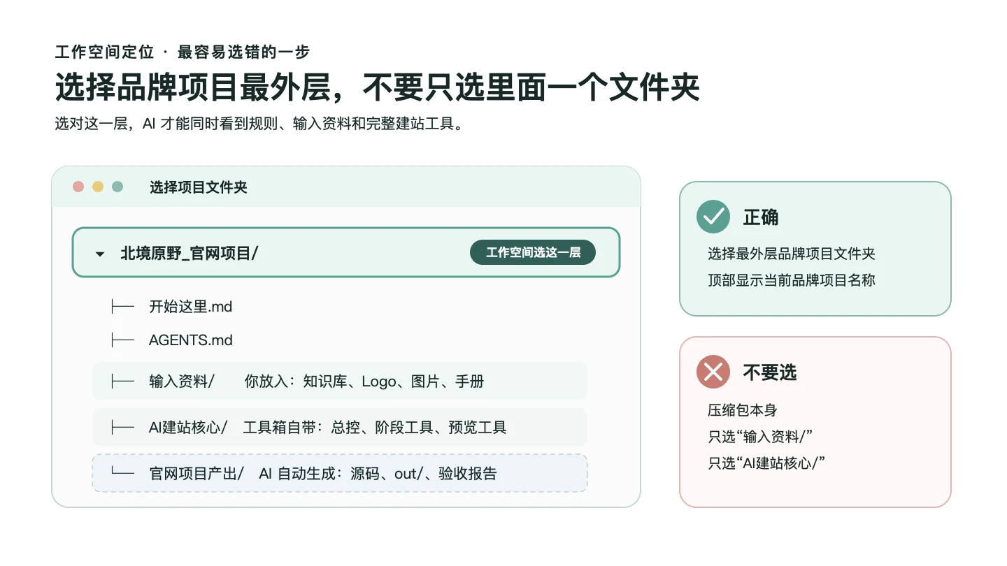 选择最外层品牌项目文件夹,四个标志必须同时出现