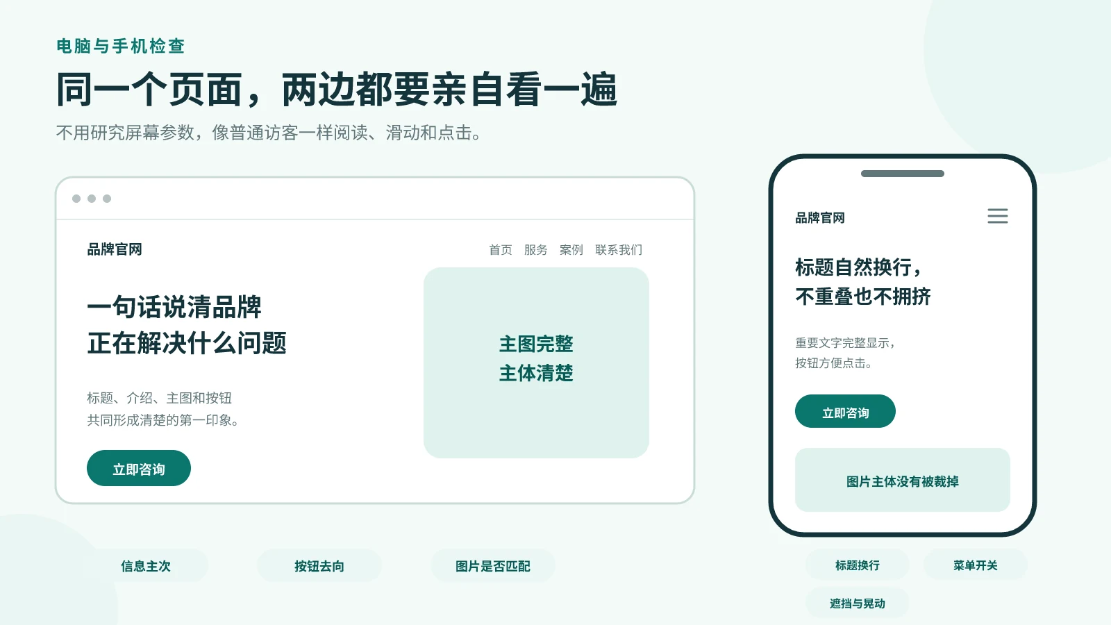图片展示了电脑和手机查看同一个页面时的对比效果。电脑端页面标题自然换行,不重复也不拥挤,主体完整且清晰;手机端页面标题和主体部分也清晰显示,图片主体没有被裁掉。图片与上下文紧密相关,上下文强调电脑和手机都要亲自看一遍,重点检查标题、文字、图片、菜单、按钮、页面晃动、底部按钮、图片显示等问题,此图直观呈现了检查标准。